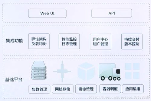 Docker基础原理及其在云计算装备技术服务中的应用