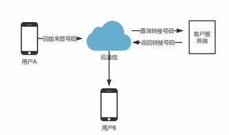 阿里云 引领未来的云计算装备技术服务