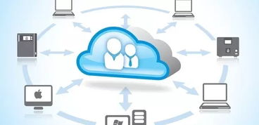 云计算与数据备份 是颠覆还是赋能？