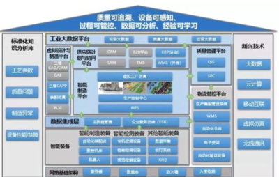 中小企业如何借力云计算装备技术服务，抢占智能制造新机遇